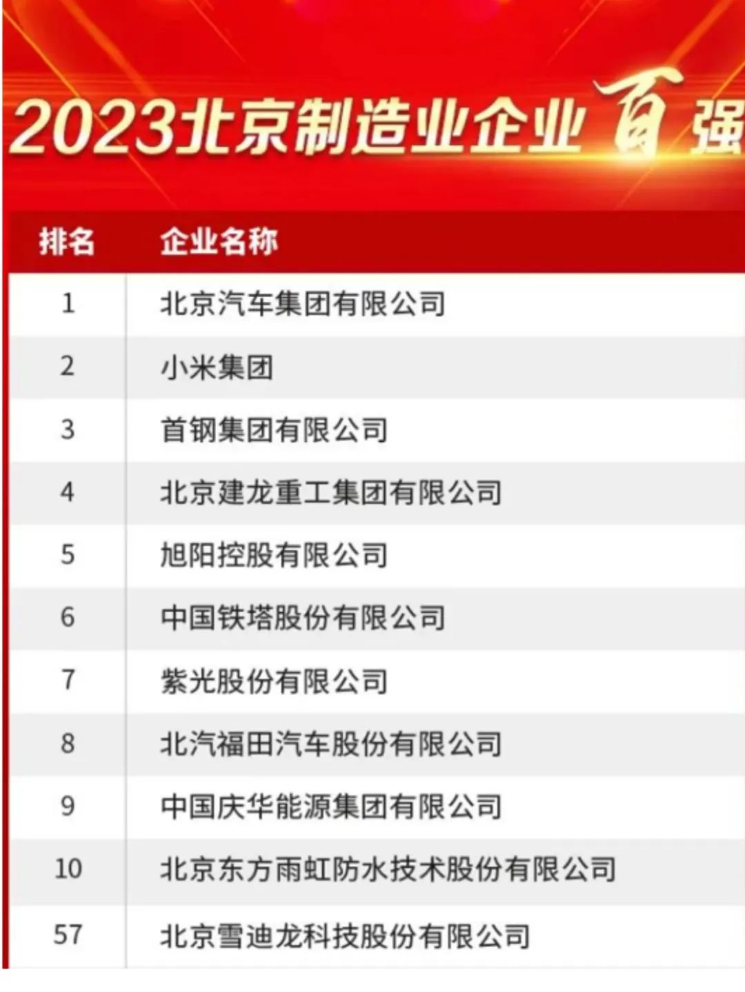 北京制造企業(yè)百?gòu)?qiáng)名單.jpg 北京制造企業(yè)百?gòu)?qiáng)名單.jpg