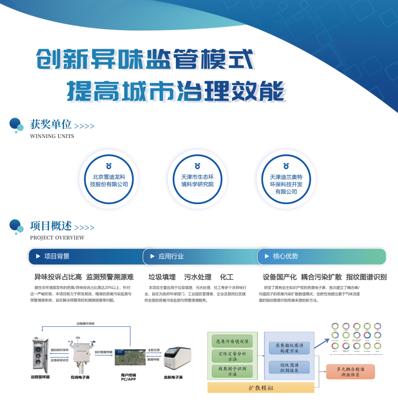 雪迪龍惡臭監(jiān)測(cè)管理平臺(tái).png 雪迪龍惡臭監(jiān)測(cè)管理平臺(tái).png