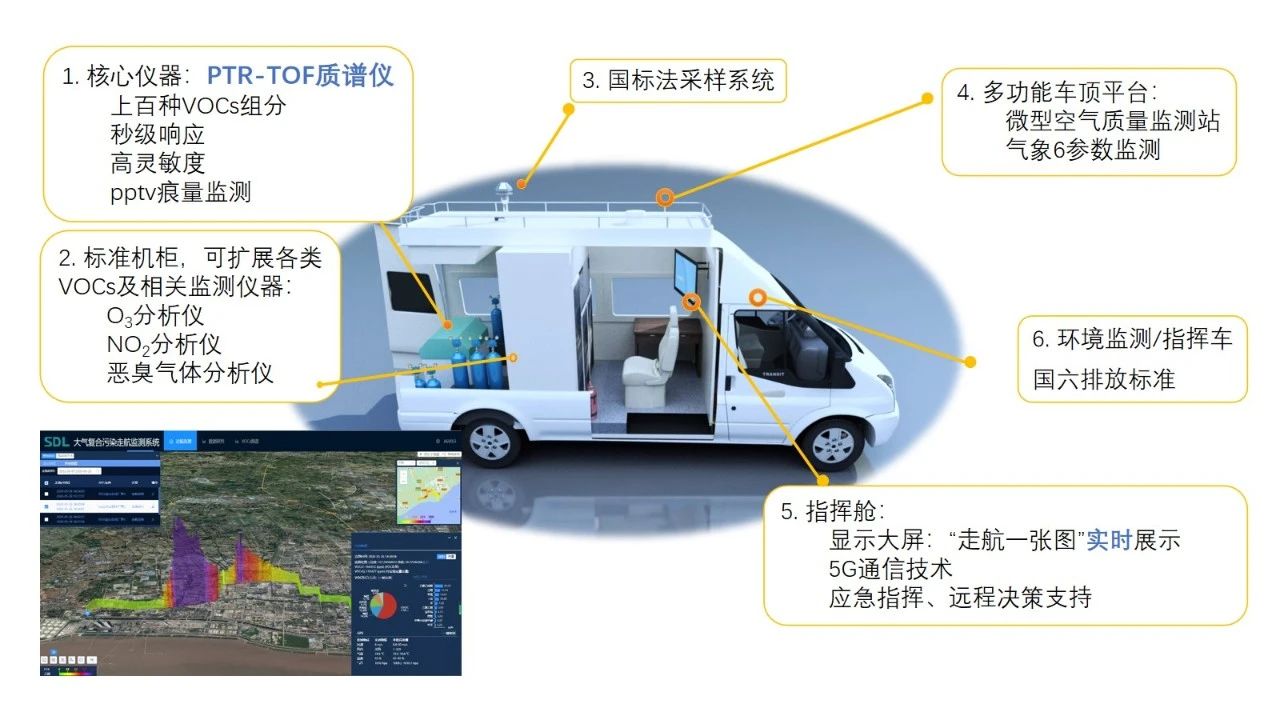 大氣VOCs溯源走航監(jiān)測(cè)產(chǎn)品服務(wù).jpg