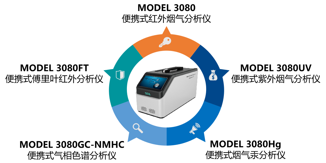 雪迪龍煙氣應(yīng)急便攜監(jiān)測設(shè)備.png 雪迪龍煙氣應(yīng)急便攜監(jiān)測設(shè)備.png