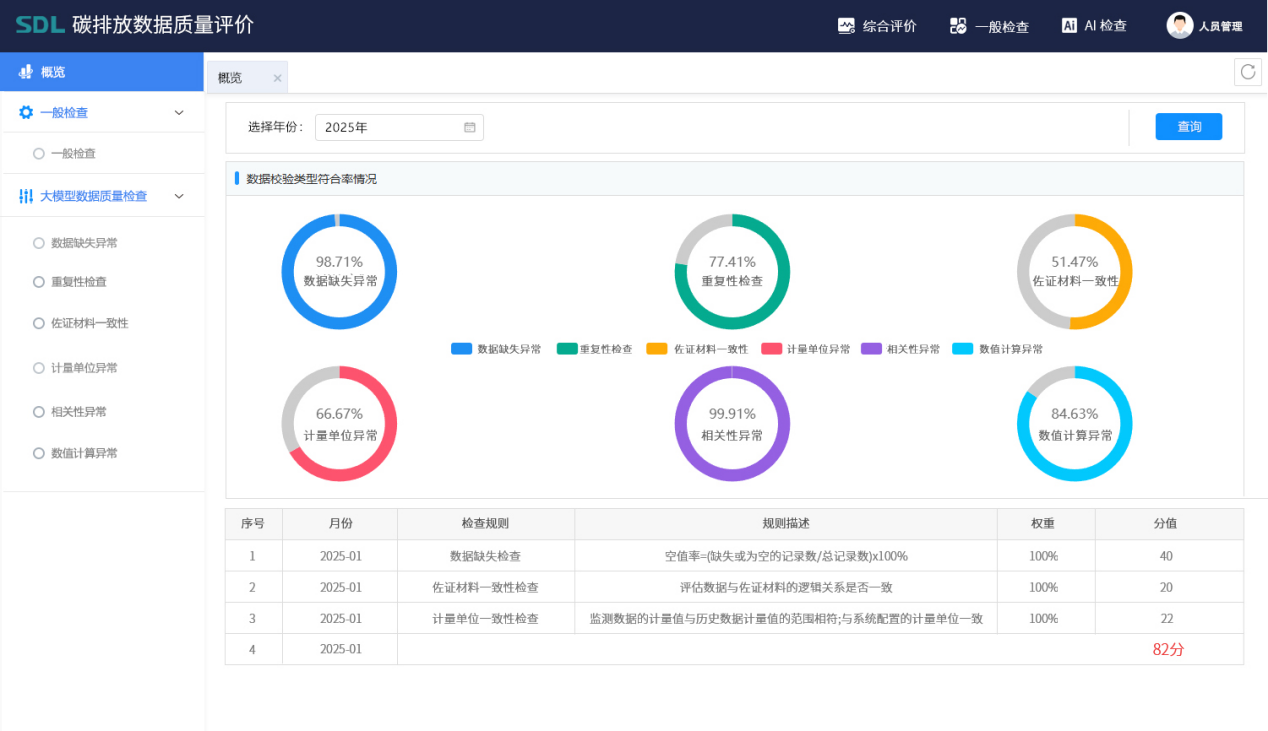 雪迪龍AI+環(huán)保-碳排放數(shù)據(jù)質(zhì)量評(píng)價(jià).png 雪迪龍AI+環(huán)保-碳排放數(shù)據(jù)質(zhì)量評(píng)價(jià).png