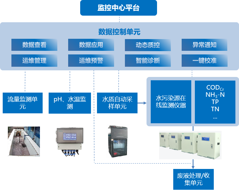 智能污染源水質(zhì)在線監(jiān)測(cè)系統(tǒng)1.png